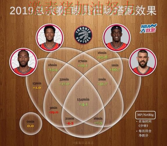 猛龙逆风翻盘临场调整值得复盘