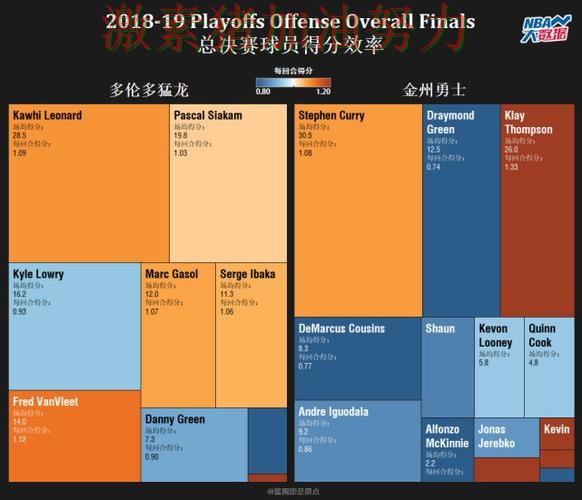 猛龙逆风翻盘临场调整值得复盘