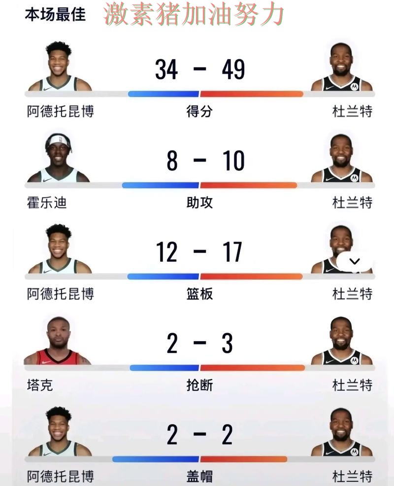 杜兰特赛后发言数据表现耐人寻味