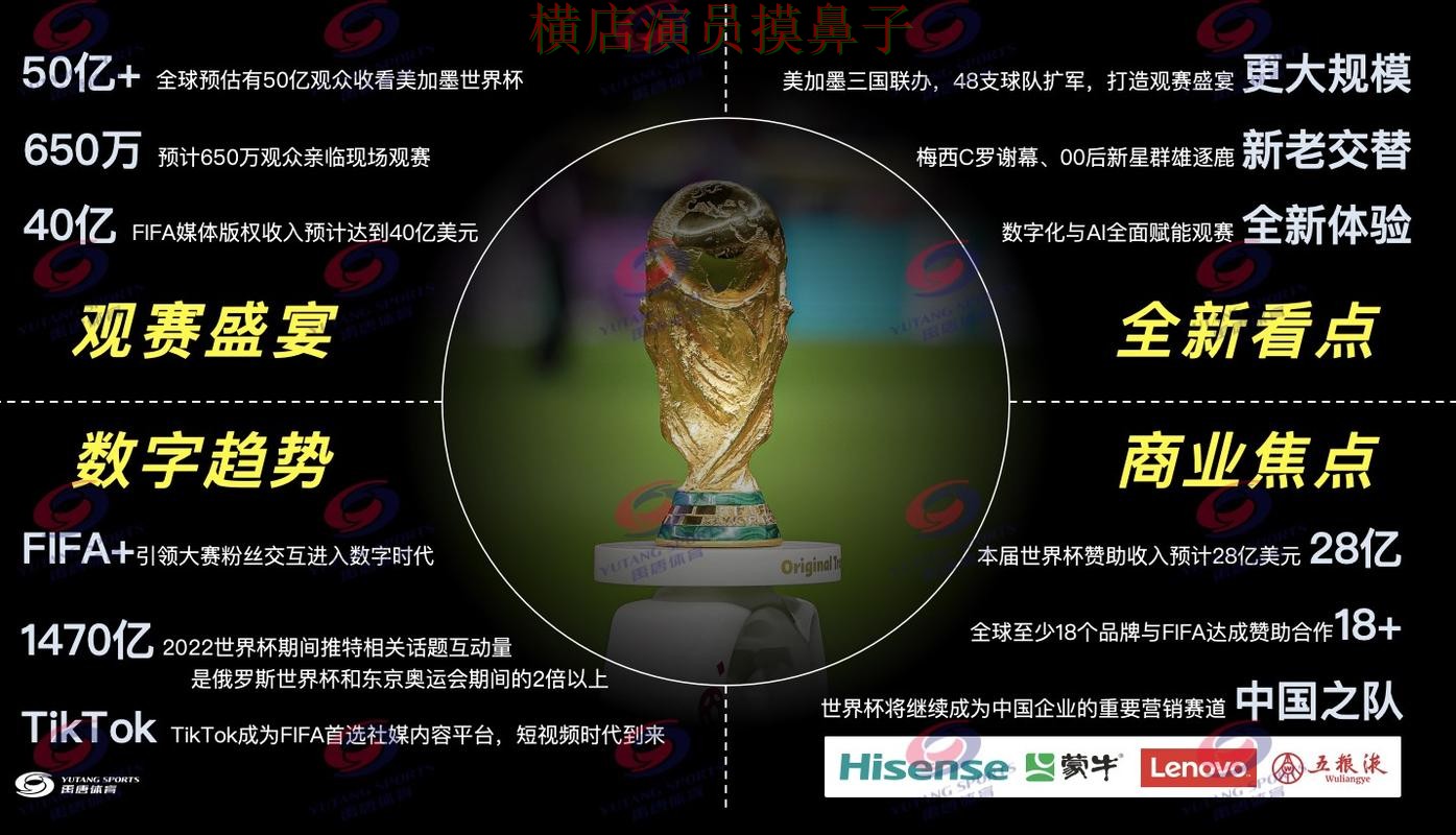 世界杯买球网站整理合集：覆盖直播入口+直播与入口方式 - FIFA World Cup 2026